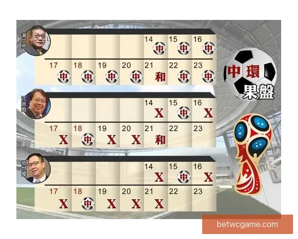 世界杯竞猜必胜技巧与实战经验分享助你精准预测赛果