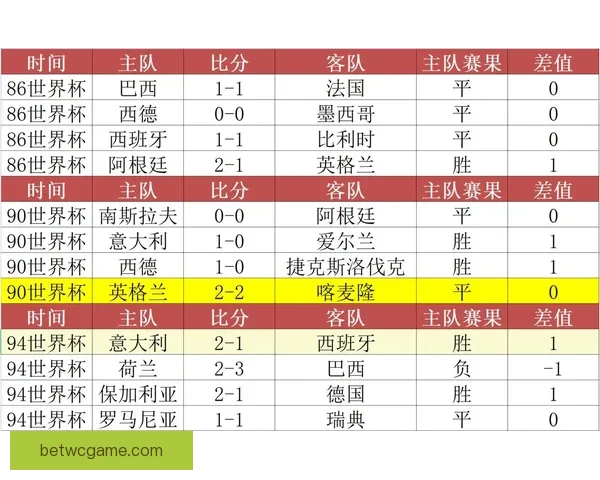 世界杯胜负竞猜全解析策略技巧助你精准锁定赛果方案