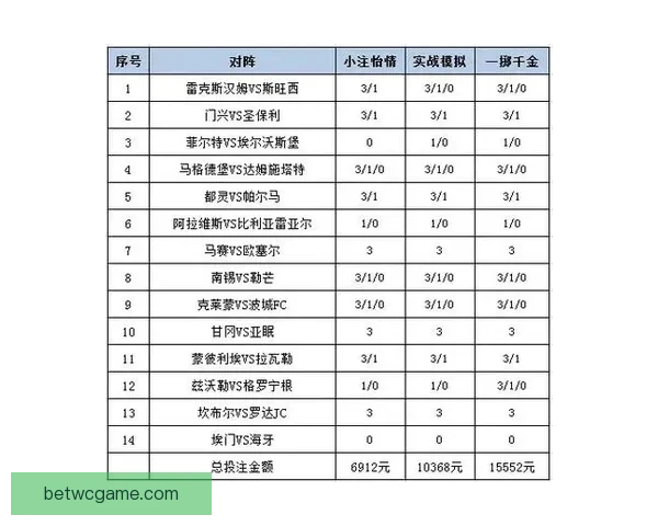体育竞猜赔率分析与趋势预测：如何解读赔率变动及其对投注策略的影响