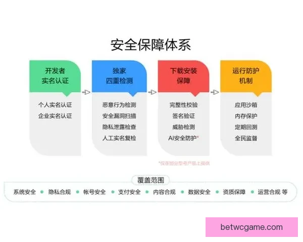世界杯竞猜安全平台助力精准预测体验保障全面安全防护