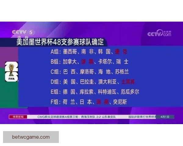 美加墨世界杯竞猜分析：球队实力对比、战术安排与晋级前景展望