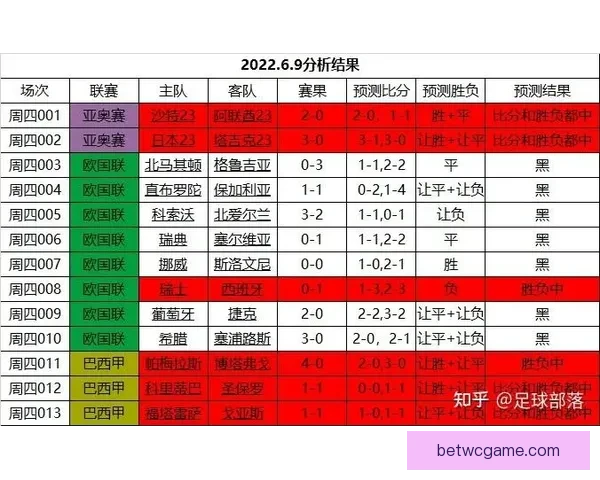 世界杯胜负预测指南 精准分析助您轻松竞猜赛事结果